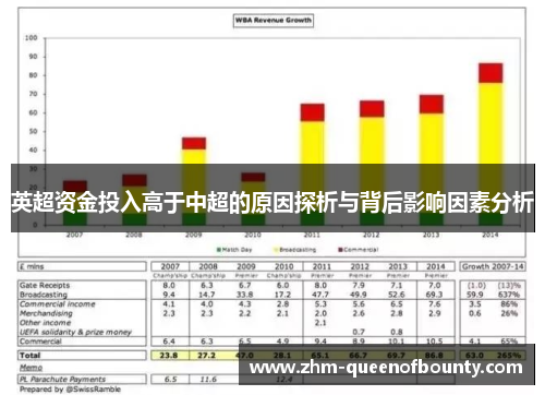 英超资金投入高于中超的原因探析与背后影响因素分析
