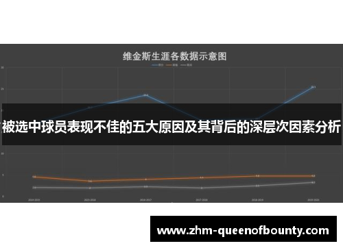被选中球员表现不佳的五大原因及其背后的深层次因素分析 被选中球员表现不佳的五大原因及其背后的深层次因素分析