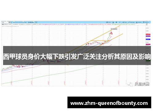 西甲球员身价大幅下跌引发广泛关注分析其原因及影响 西甲球员身价大幅下跌引发广泛关注分析其原因及影响