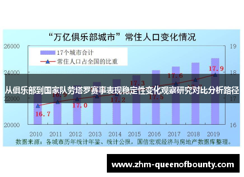 从俱乐部到国家队劳塔罗赛事表现稳定性变化观察研究对比分析路径