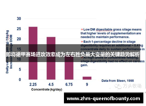 即将德甲赛场进攻效率成为左右胜负最大变量的关键趋势解析