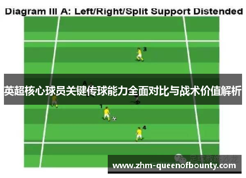 英超核心球员关键传球能力全面对比与战术价值解析