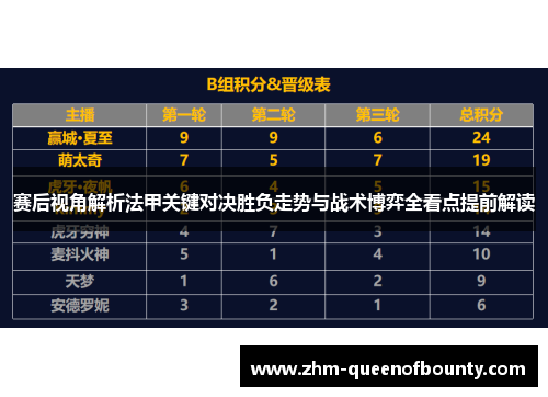 赛后视角解析法甲关键对决胜负走势与战术博弈全看点提前解读 赛后视角解析法甲关键对决胜负走势与战术博弈全看点提前解读