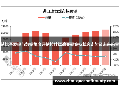 从比赛表现与数据角度评估拉什福德亚冠竞技状态走势及未来前景 从比赛表现与数据角度评估拉什福德亚冠竞技状态走势及未来前景