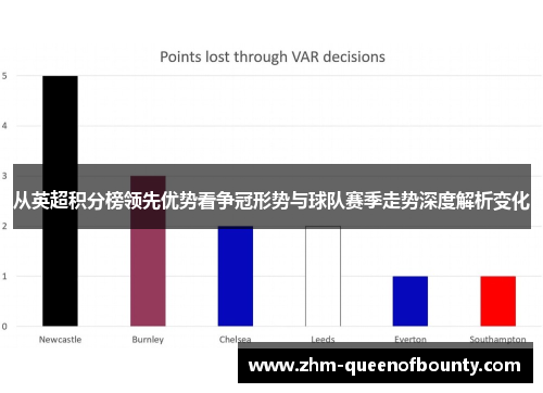 从英超积分榜领先优势看争冠形势与球队赛季走势深度解析变化 从英超积分榜领先优势看争冠形势与球队赛季走势深度解析变化