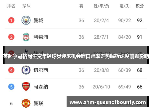 英超争冠格局生变年轻球员迎来机会窗口赔率走势解析深度前瞻影响 英超争冠格局生变年轻球员迎来机会窗口赔率走势解析深度前瞻影响